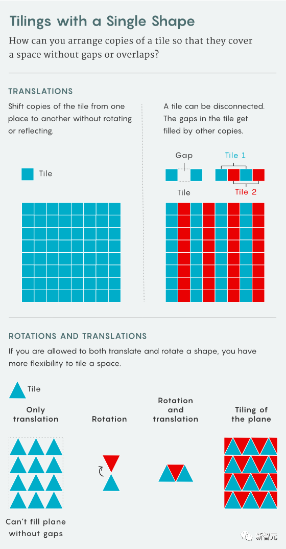 陶哲轩再逼近60年几何学难题！周期性密铺问题又获新突破