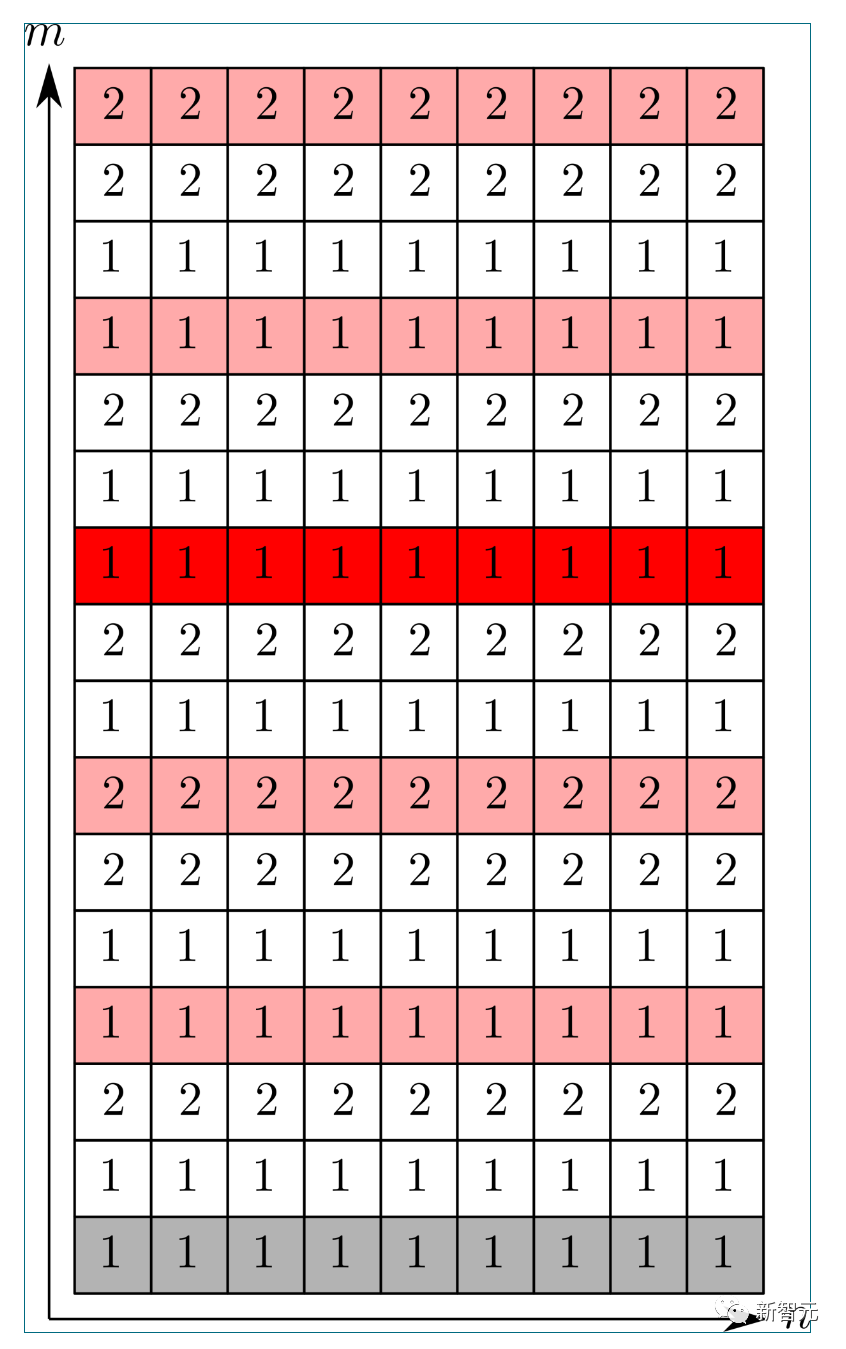 陶哲轩再逼近60年几何学难题！周期性密铺问题又获新突破