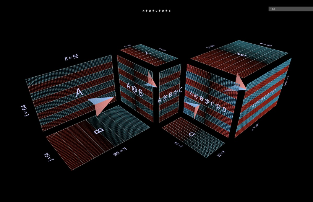以3D视角洞悉矩阵乘法,这就是AI思考的样子