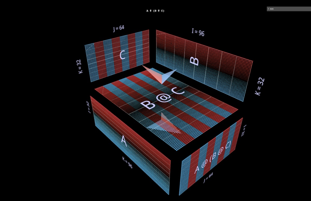 以3D视角洞悉矩阵乘法,这就是AI思考的样子