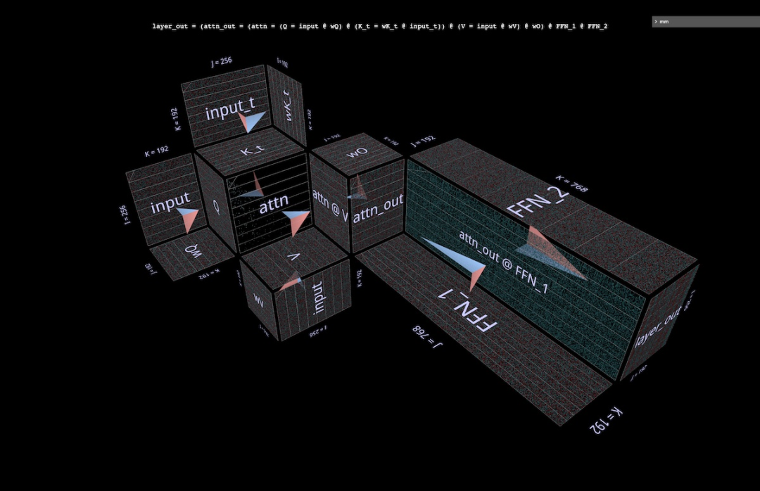 以3D视角洞悉矩阵乘法,这就是AI思考的样子