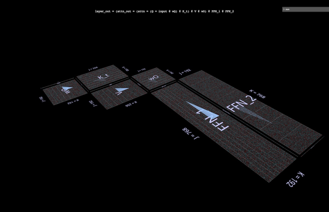 以3D视角洞悉矩阵乘法,这就是AI思考的样子