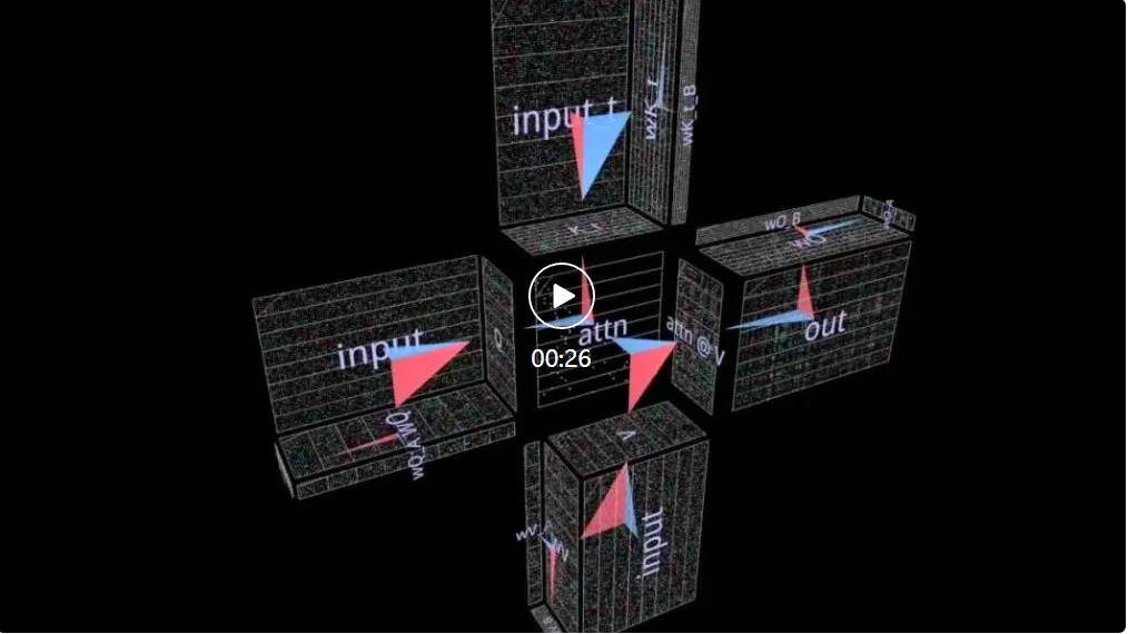 以3D视角洞悉矩阵乘法,这就是AI思考的样子