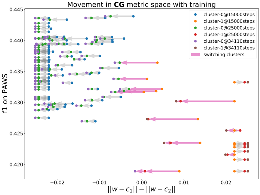 SGD 的光辉,带来深度学习的意义