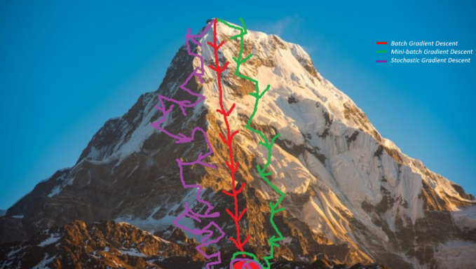 SGD 的光辉，带来深度学习的意义