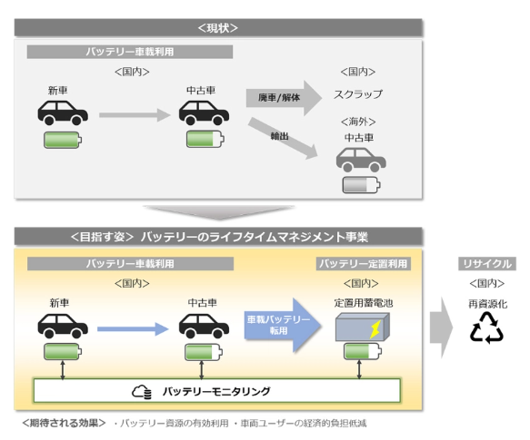 本田与三菱商事联手推动电动汽车商业化探索