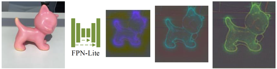 实现实时六自由度物体跟踪,深度主动轮廓模型DeepAC来了