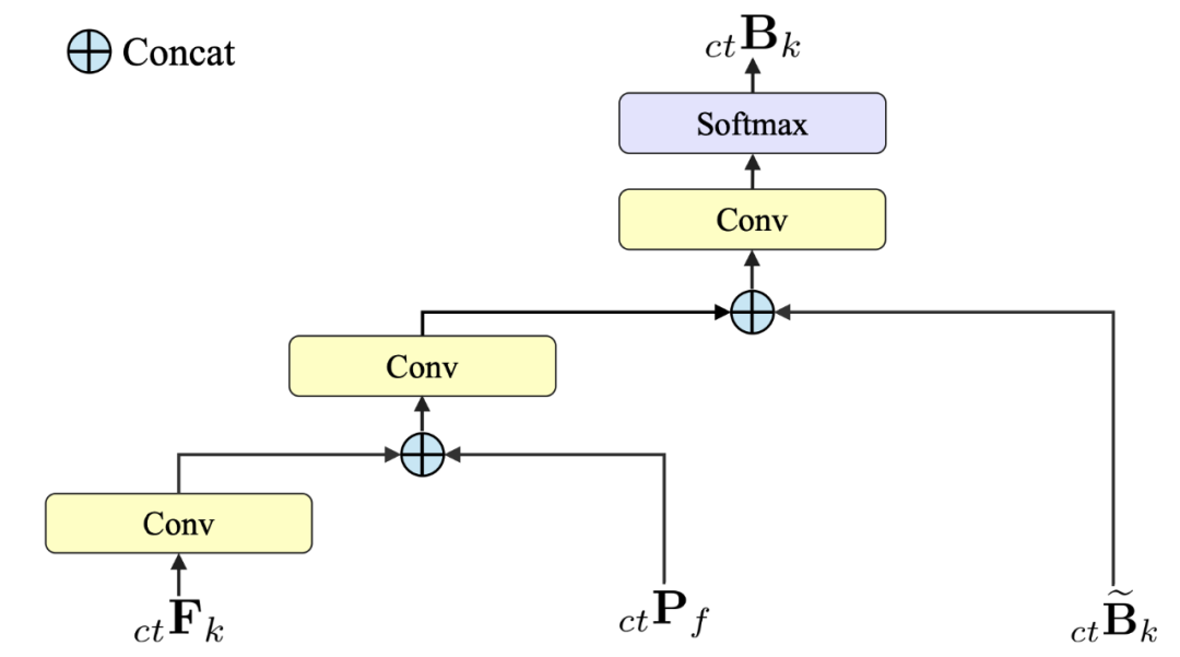 实现实时六自由度物体跟踪,深度主动轮廓模型DeepAC来了