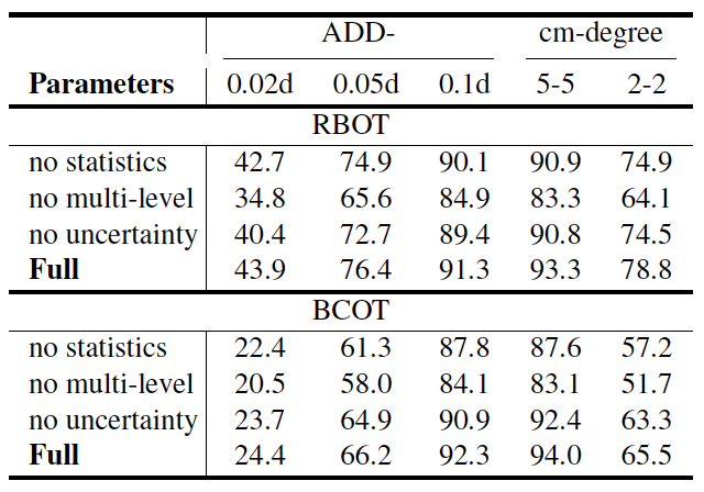实现实时六自由度物体跟踪,深度主动轮廓模型DeepAC来了