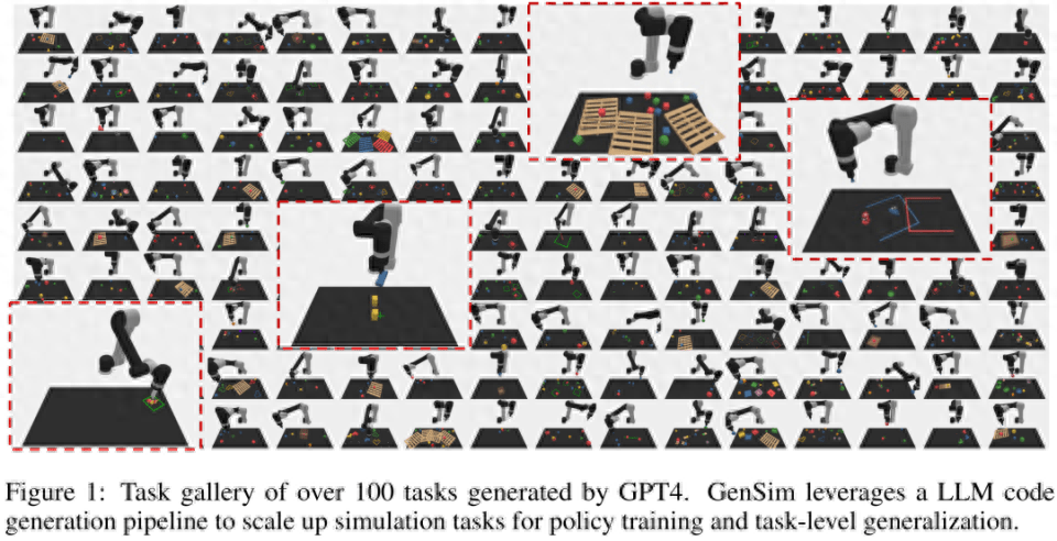 语言、机器人破壁，MIT等用GPT-4生成模拟任务，并迁移到真实世界