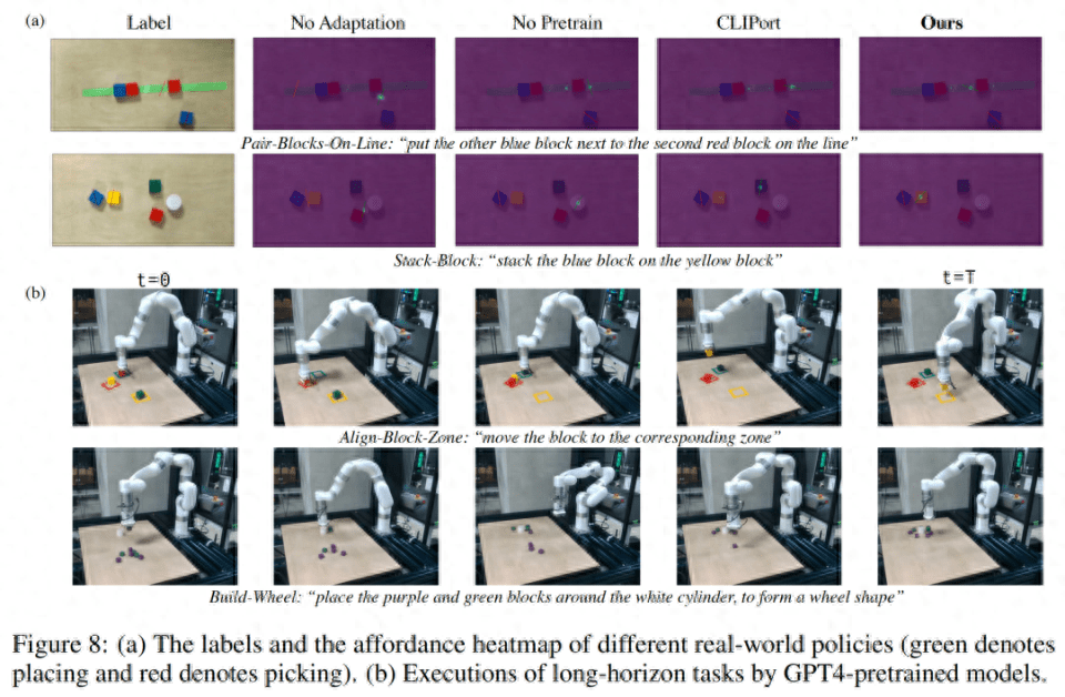 语言、机器人破壁，MIT等用GPT-4生成模拟任务，并迁移到真实世界