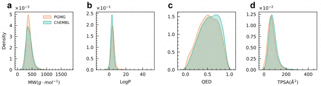 设计更强对接亲和力的药物分子,中南大学开发药效团深度学习方法