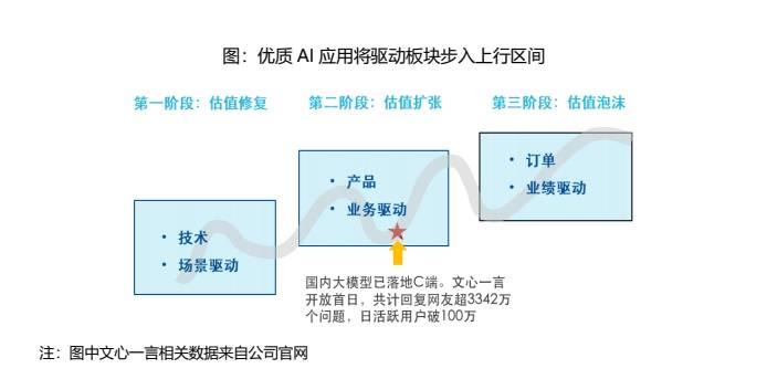 人工智能ETF(159819)：微软发布重磅更新，AI商业化落地节奏超预期