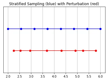 NeRF是什么？基于NeRF的三维重建是基于体素吗？