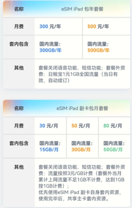 中国联通发布eSIM iPad流量套餐，苹果国行版iPad迎来更新