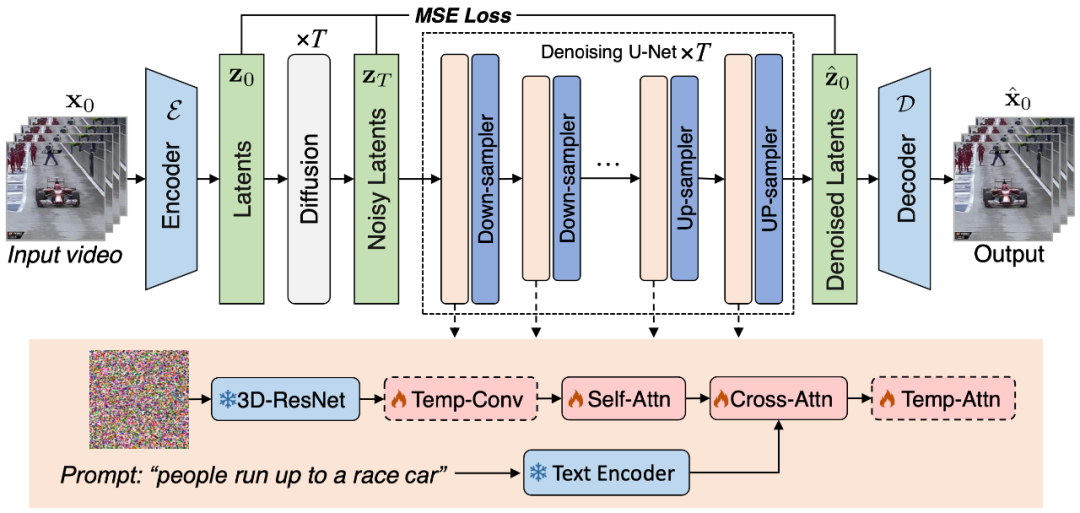 复旦大学联合华为诺亚提出VidRD框架,实现迭代式的高质量视频生成