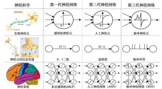 重磅发布,「类脑科学」或是人工智能大语言模型算力消耗与上下文长度问题最优解!