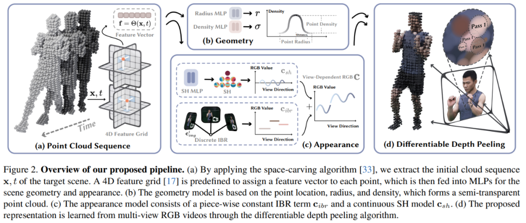 4K画质3D合成视频不再卡成幻灯片,新方法将渲染速度提高了30多倍