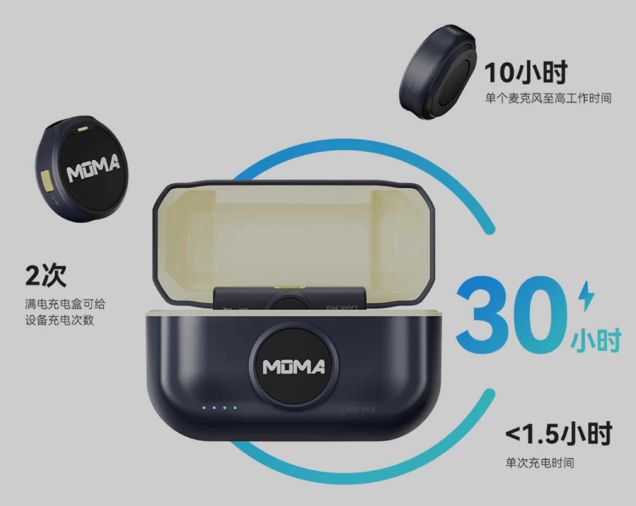 猛玛发布纽扣麦克风 LARK MIX：本体 9 克重量，售 449 元起