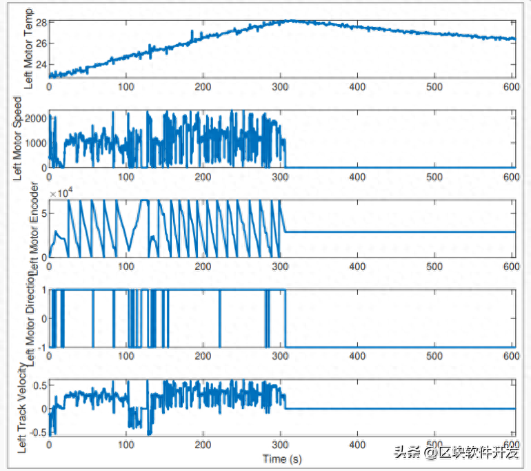 AI算法可检测针对军用无人驾驶车辆的中间人攻击