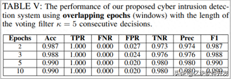 AI算法可检测针对军用无人驾驶车辆的中间人攻击