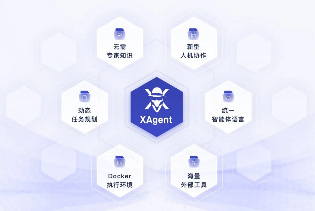 全面超越AutoGPT，面壁智能联合清华NLP实验室开源大模型「超级英雄」XAgent