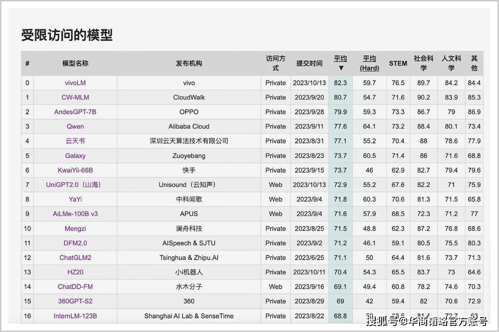 自研AI大模型,vivo这次要搞个大的!