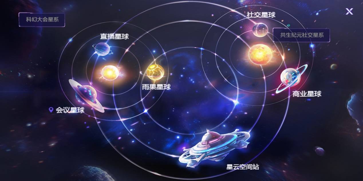 共生纪元 电信同行 天翼云赋能科幻元宇宙