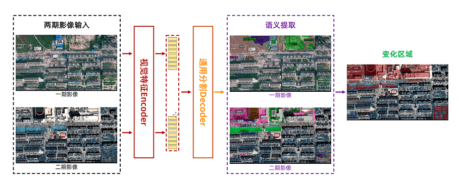 达摩院发布业内首个遥感 AI 大模型,号称可识别近百种地物分类