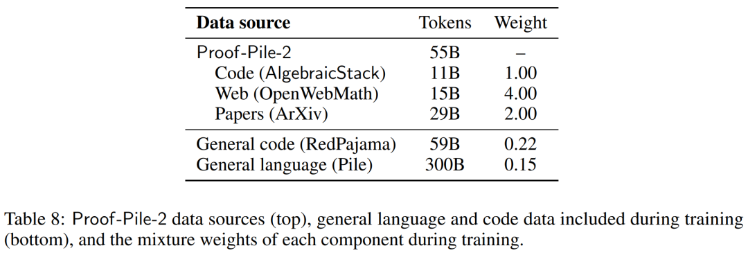 ​参数少近一半，性能逼近谷歌Minerva，又一个数学大模型开源了