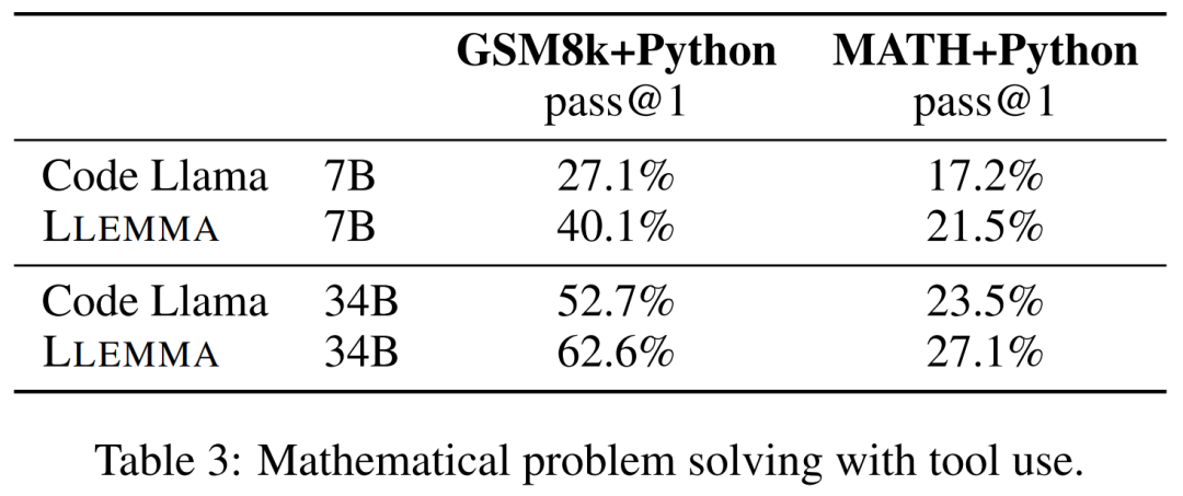 ​参数少近一半，性能逼近谷歌Minerva，又一个数学大模型开源了