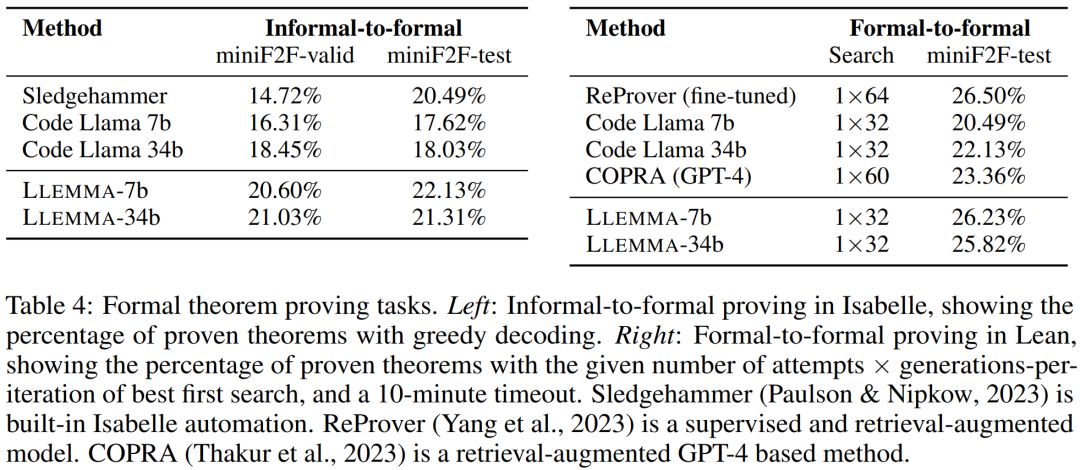 ​参数少近一半，性能逼近谷歌Minerva，又一个数学大模型开源了