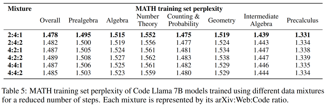 ​参数少近一半，性能逼近谷歌Minerva，又一个数学大模型开源了