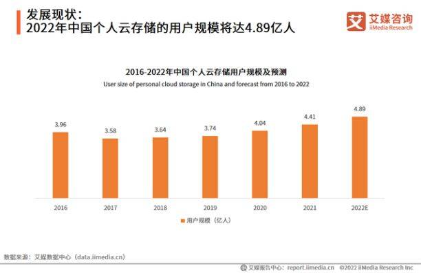 李彦宏：百度，用AI重新定义网盘