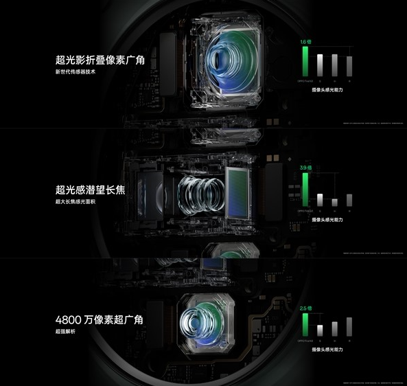 OPPO Find N3正式亮相：折叠屏手机新巅峰