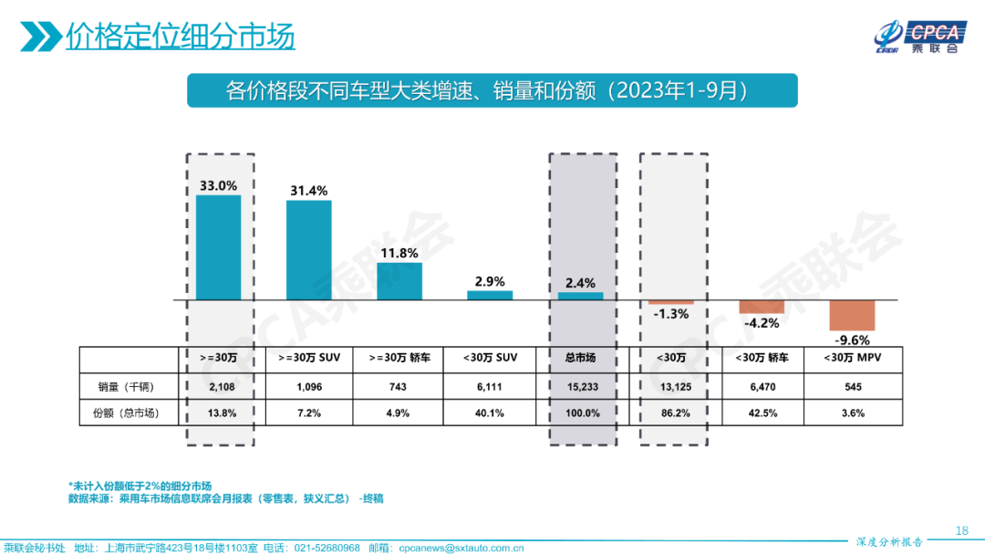 豪车销量不降反增,大家的钱包真的更鼓了?