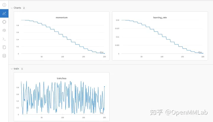 深度学习科研，如何高效进行代码和实验管理？