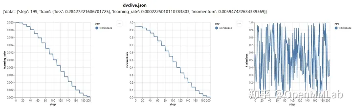 深度学习科研，如何高效进行代码和实验管理？
