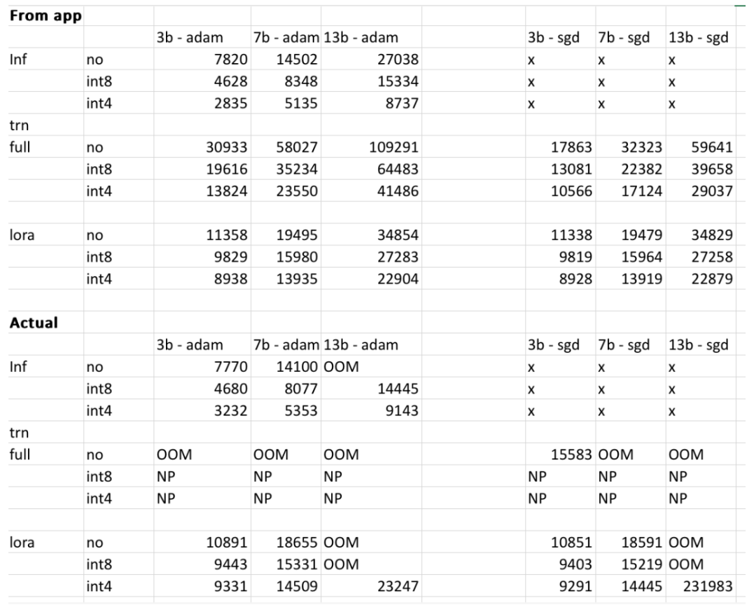 你的GPU能跑Llama 2等大模型吗?用这个开源项目上手测一测