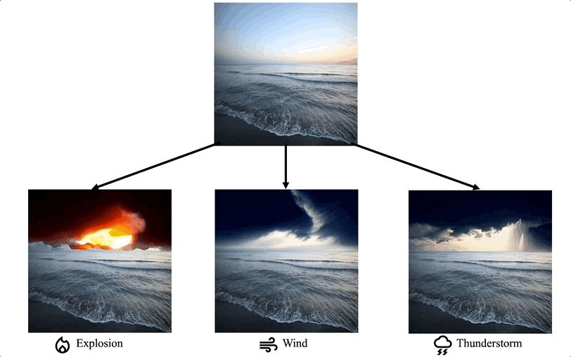 AIGC时代的视频扩散模型，复旦等团队发布领域首篇综述