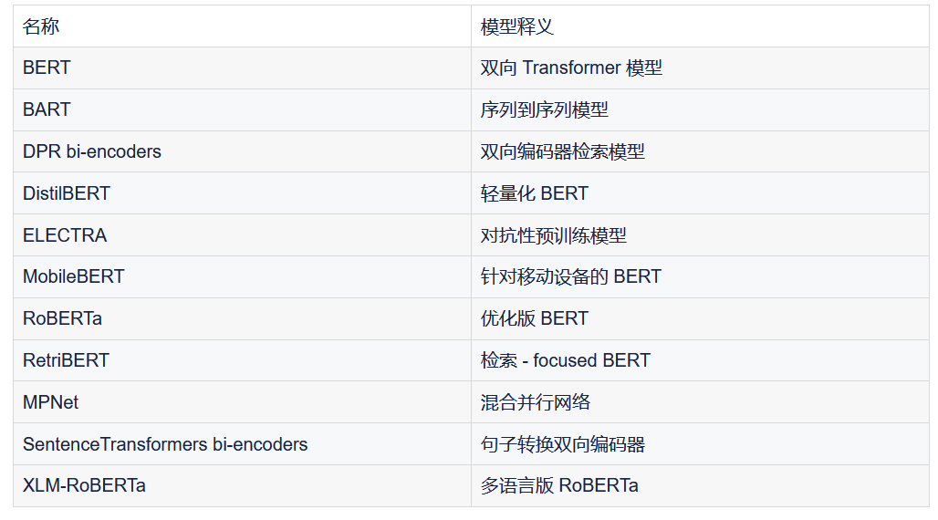 从基础到实践,回顾Elasticsearch 向量检索发展史