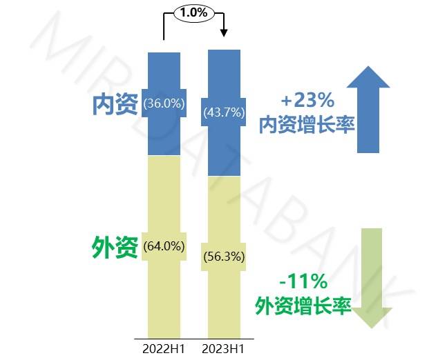 工业机器人产销大增，埃夫特产量达万台，光伏行业需求强劲