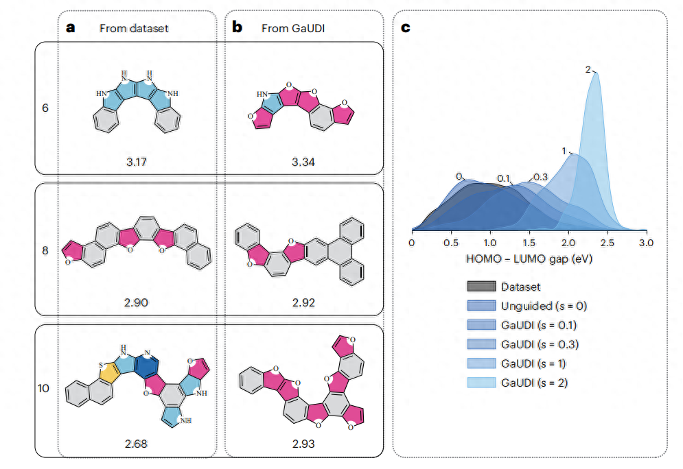 生成的分子几乎 100% 有效,用于逆向分子设计的引导扩散模型