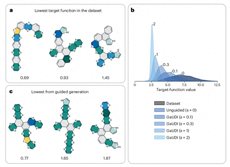生成的分子几乎 100% 有效,用于逆向分子设计的引导扩散模型