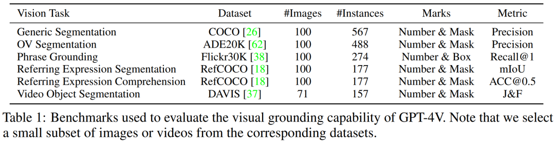 在视觉提示中加入「标记」，微软等让GPT-4V看的更准、分的更细