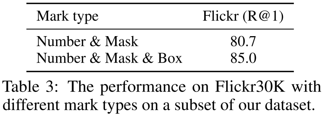 在视觉提示中加入「标记」，微软等让GPT-4V看的更准、分的更细