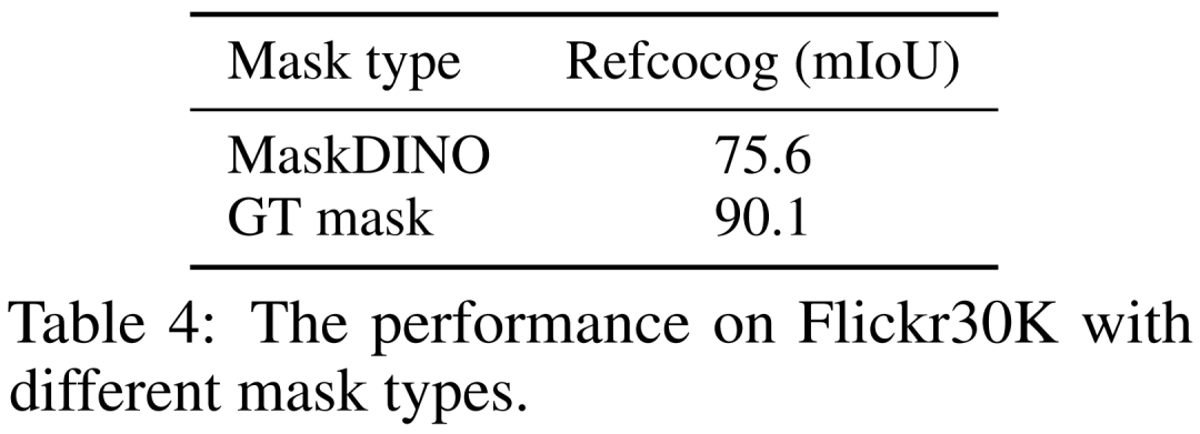 在视觉提示中加入「标记」，微软等让GPT-4V看的更准、分的更细