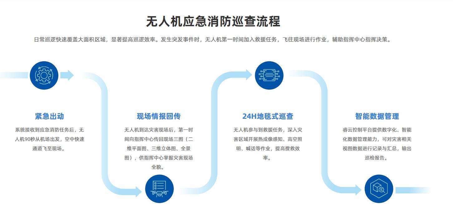 防火效率提升的背后，复亚智能森林无人机落地浙江
