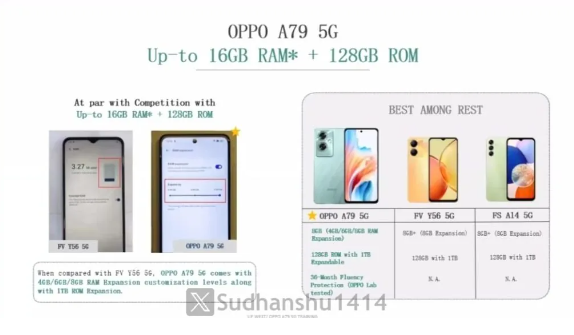 OPPO A79 5G渲染图曝光:天玑 6020 处理器 + 6.72 英寸 LCD 屏幕