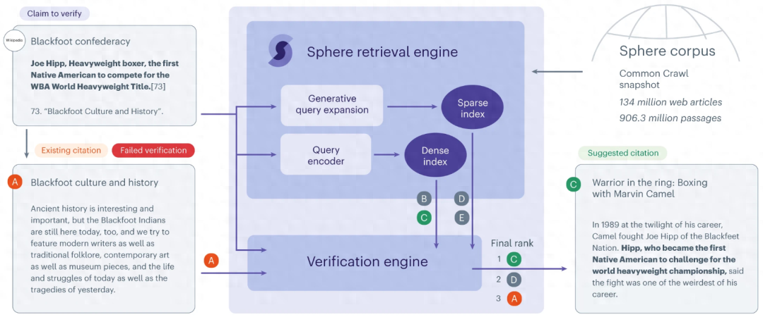 Meta FAIR 和 Samaya AI 团队利用 AI 提高维基百科的可验证性